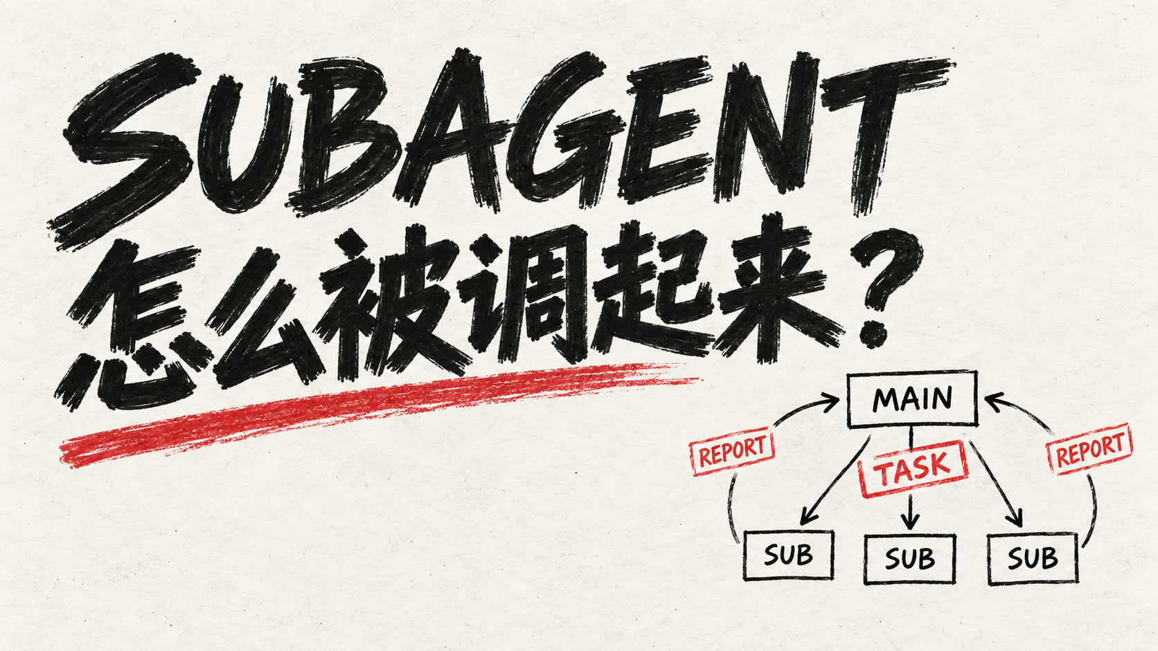 简约手绘大字报风格封面：主 agent 通过 task 工具派遣 subagent，并汇总报告